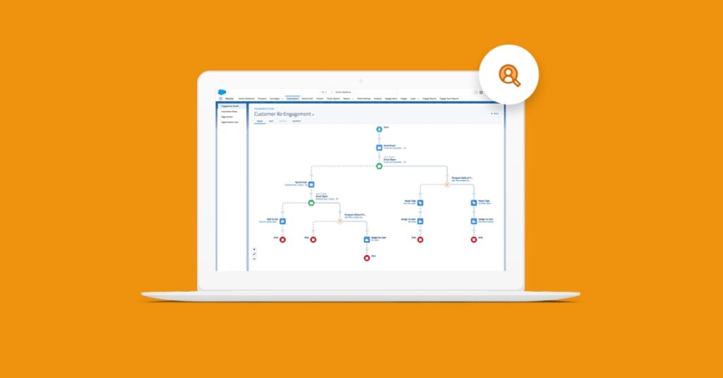 Cloud Odyssey - Pardot - Marketing Cloud Account Engagement