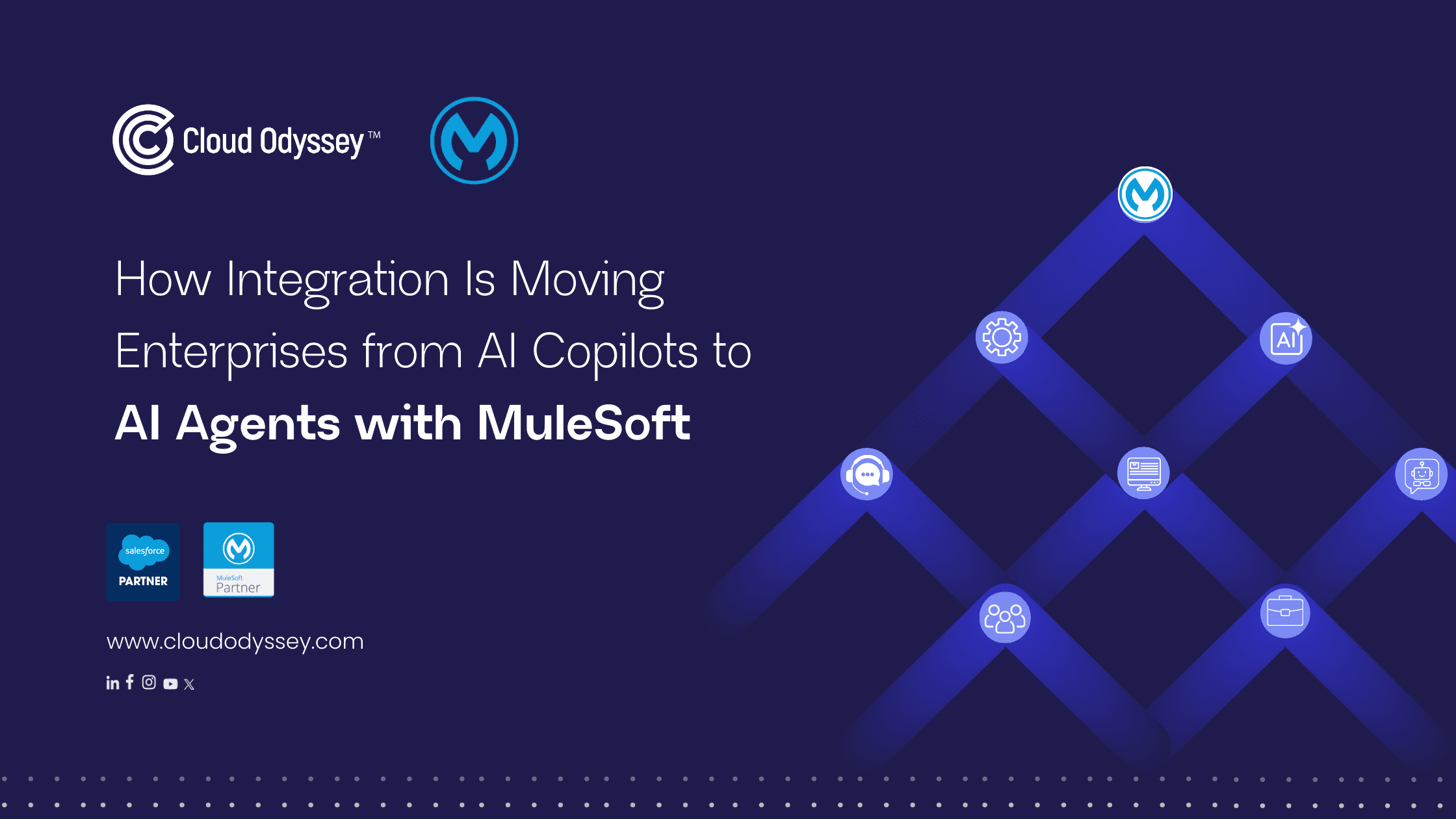 AI Copilots to AI Agents Enterprise AI Integration With MuleSoft