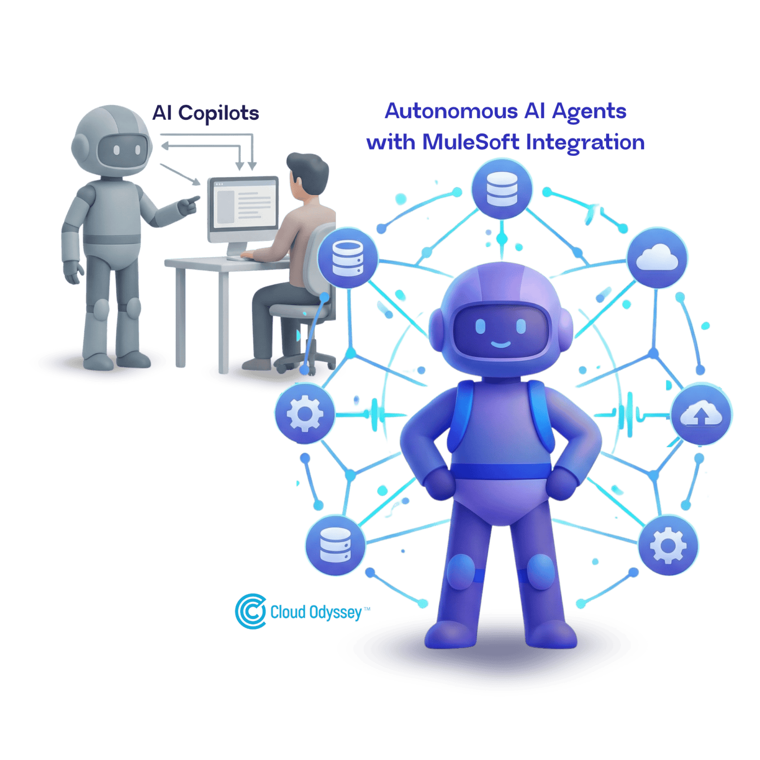 AI Copilots to AI Agents Enterprise AI Integration With MuleSoft