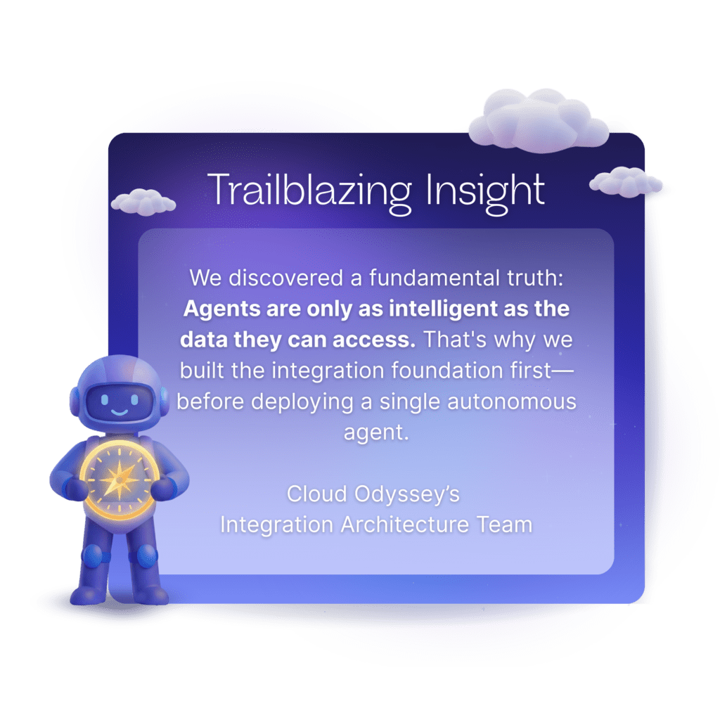 AI Agents with MuleSoft Integration_AI Agents Insight
