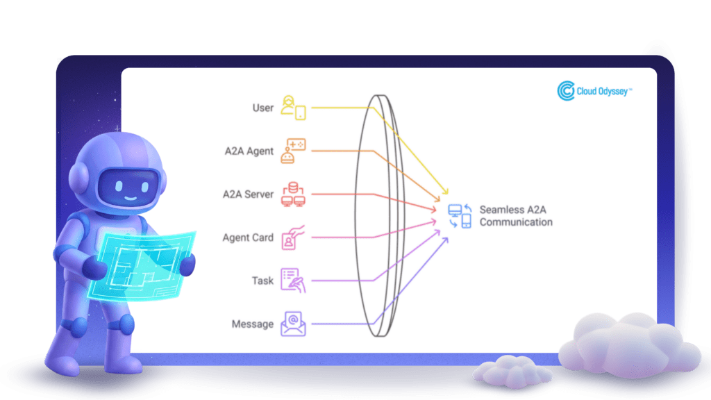 AI Agents with MuleSoft Integration_A2A Communication