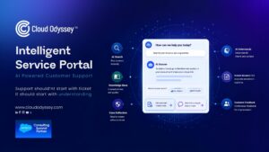 Intelligent Service Portal built on Salesforce | Case deflection | Customer Service