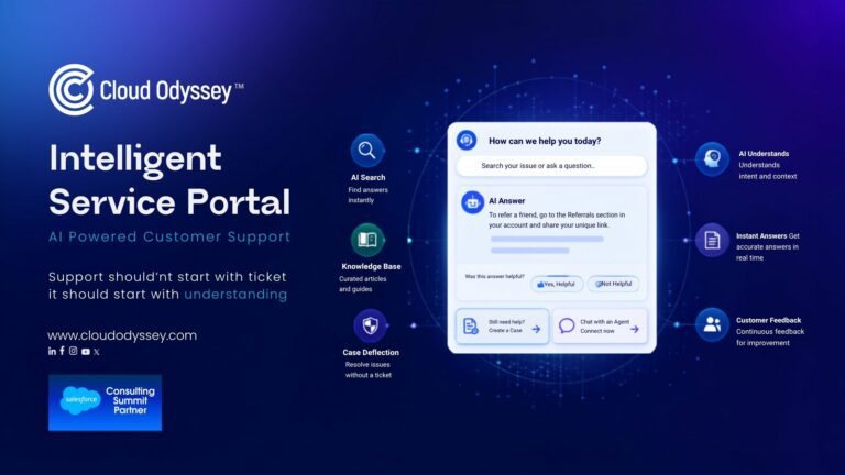 Intelligent Service Portal built on Salesforce | Case deflection | Customer Service